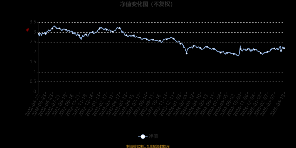 大牛配资 鹏华养老产业股票：2025年第一季度利润4304.45万元 净值增长率10.64%